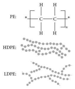 ساختار مولکولی پلی اتیلن سبک و سنگین 
