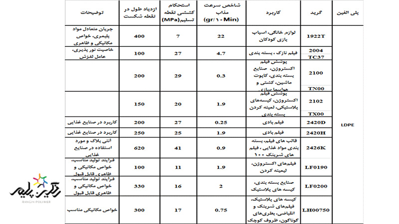 انواع پلی اتیلن سبک